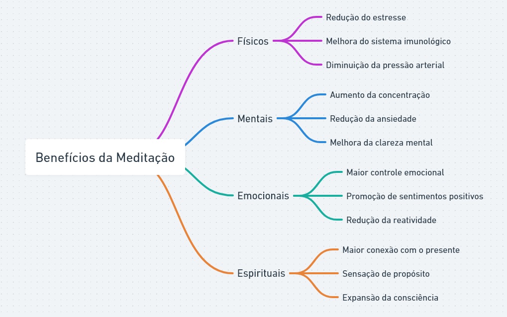 O que é Meditação? 1 benefícios da meditação
